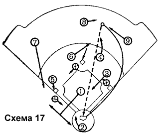 Схема 17