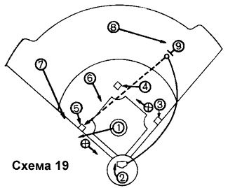 Схема 19