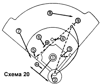 Схема 20