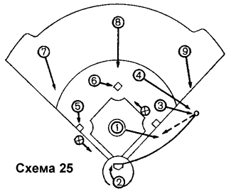 Схема 25